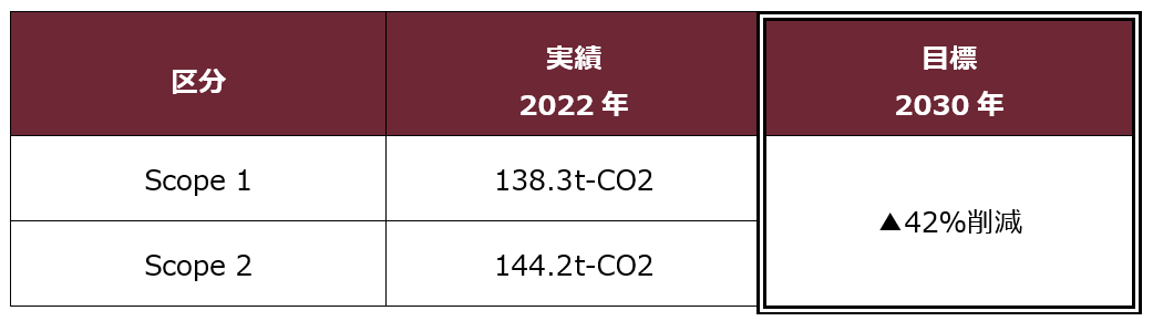 中小企業版SBT認定取得のお知らせ